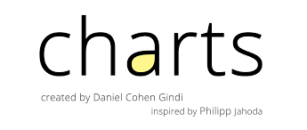 Charts icon